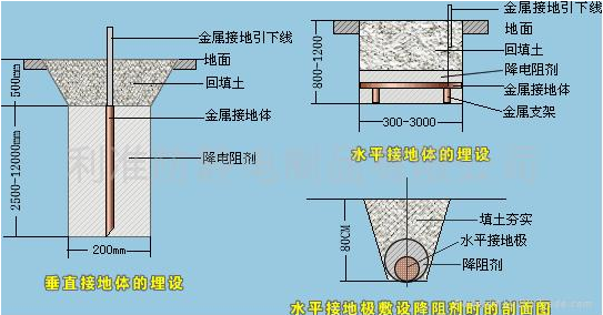 整體實(shí)驗(yàn)室電氣(圖2)