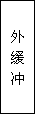 建筑、結(jié)構(gòu)和裝修(圖5)