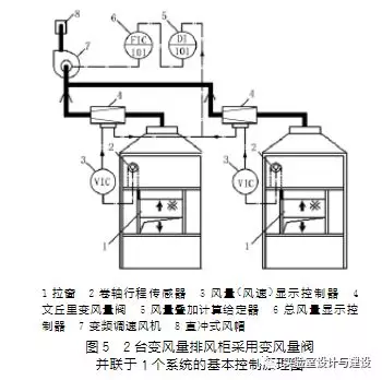 現代化實驗室的通風空調工程設計(圖5)