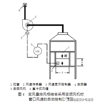 現代化實驗室的通風空調工程設計(圖4)