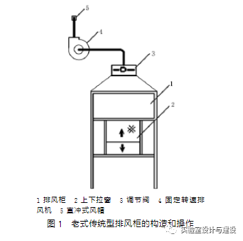 現代化實驗室的通風空調工程設計(圖1)