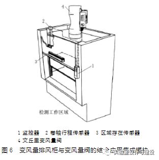 現代化實驗室的通風空調工程設計(圖6)