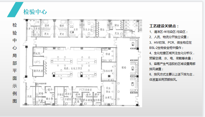 “智能建造 智慧運維” 江蘇醫(yī)院建筑與規(guī)劃管理專業(yè)委員會2021年學(xué)術(shù)年會圓滿落幕(圖6)